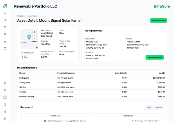 Energy management software interface with dynamic graphs